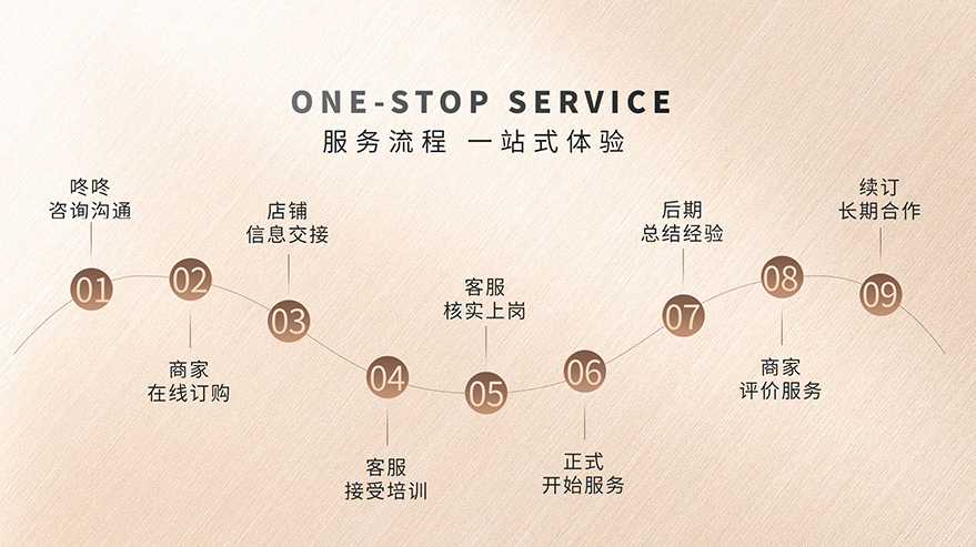 在線(xiàn)客服外包 在線(xiàn)客服外包