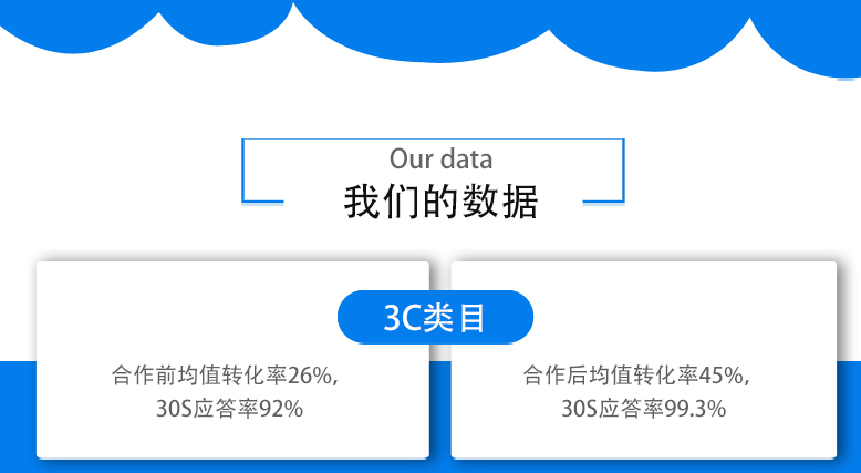 客服外包優(yōu)勢 客服外包優(yōu)勢