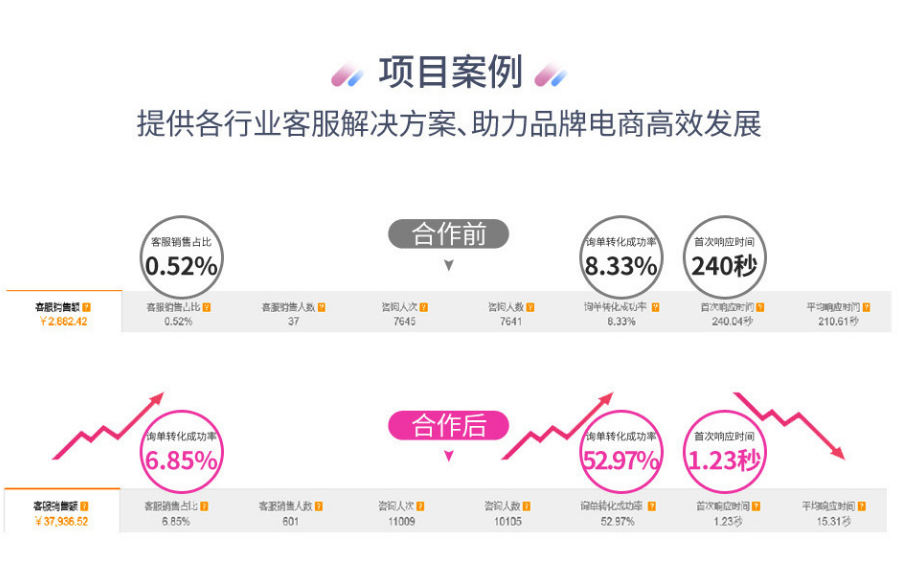 淘寶客服外包數(shù)據(jù)