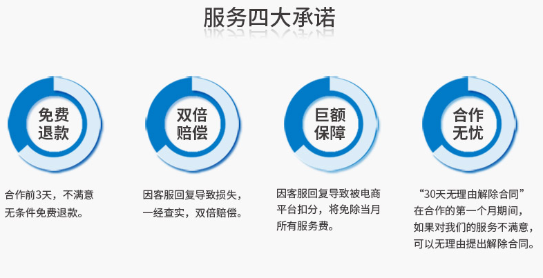 客服外包好處 客服外包好處