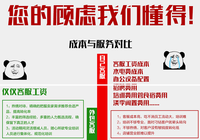 自聘客服與外包客服對(duì)比 自聘客服與外包客服對(duì)比