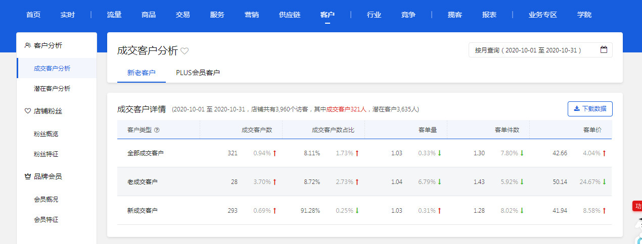 如何開一個優(yōu)質(zhì)車2