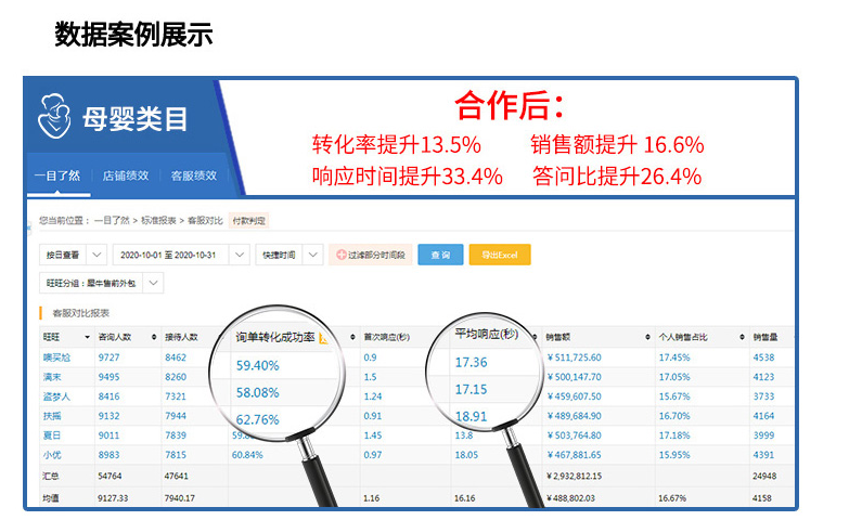 數(shù)據(jù)案例展示