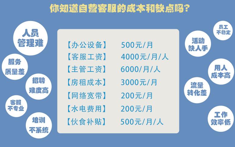 自聘客服缺點(diǎn)