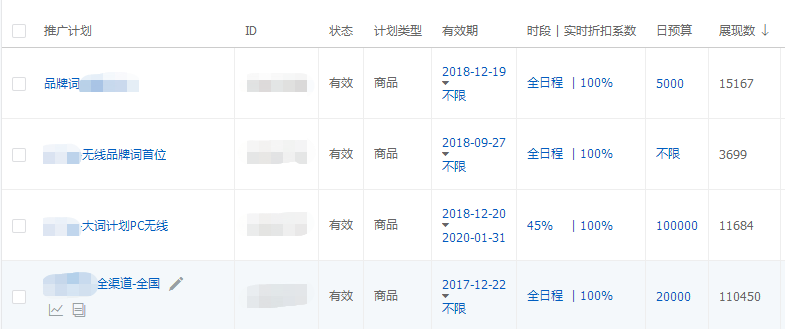 關(guān)鍵詞為主導的分計劃投放 