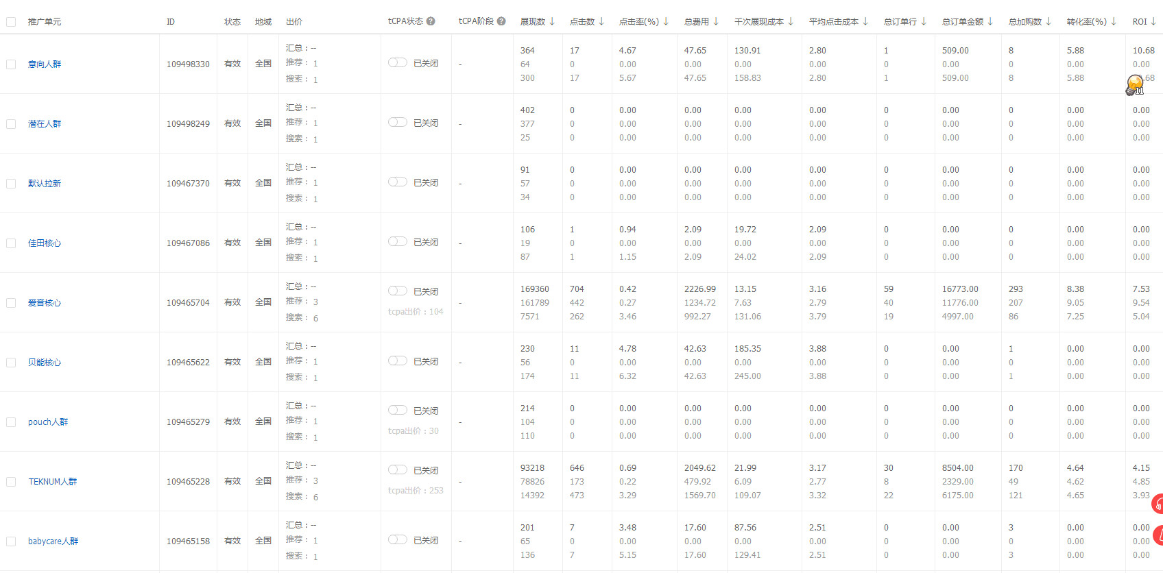 關(guān)鍵詞溢價策略 