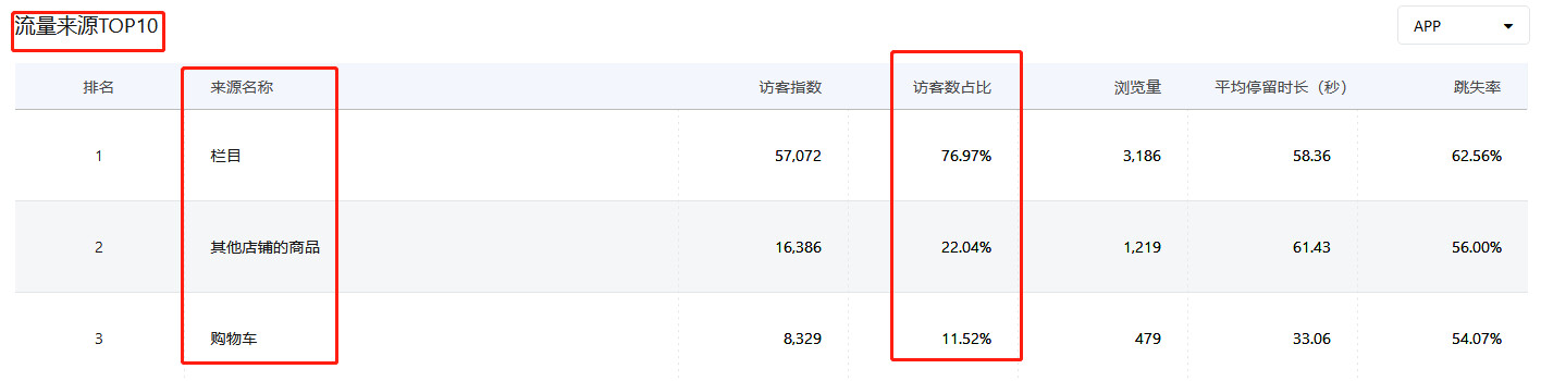 流量結(jié)構(gòu)變化1 流量結(jié)構(gòu)變化1