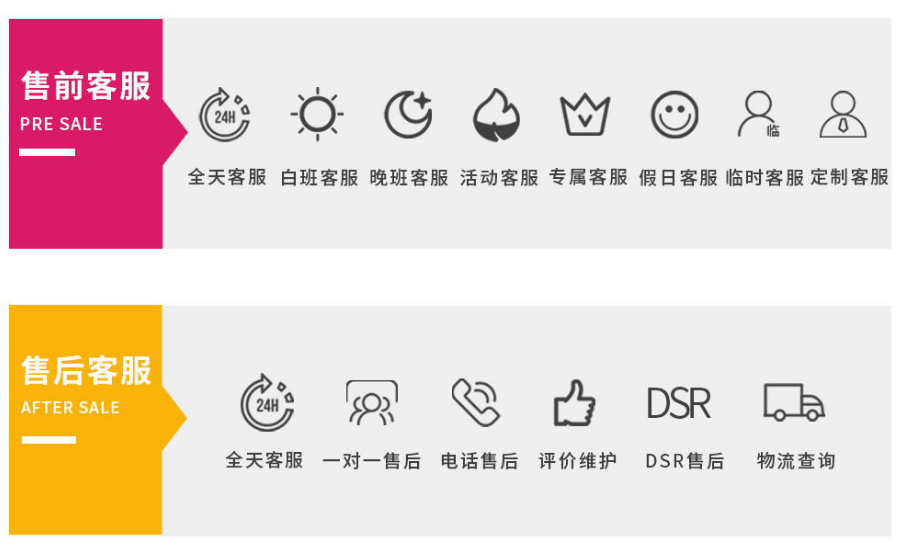 網(wǎng)店客服外包種類