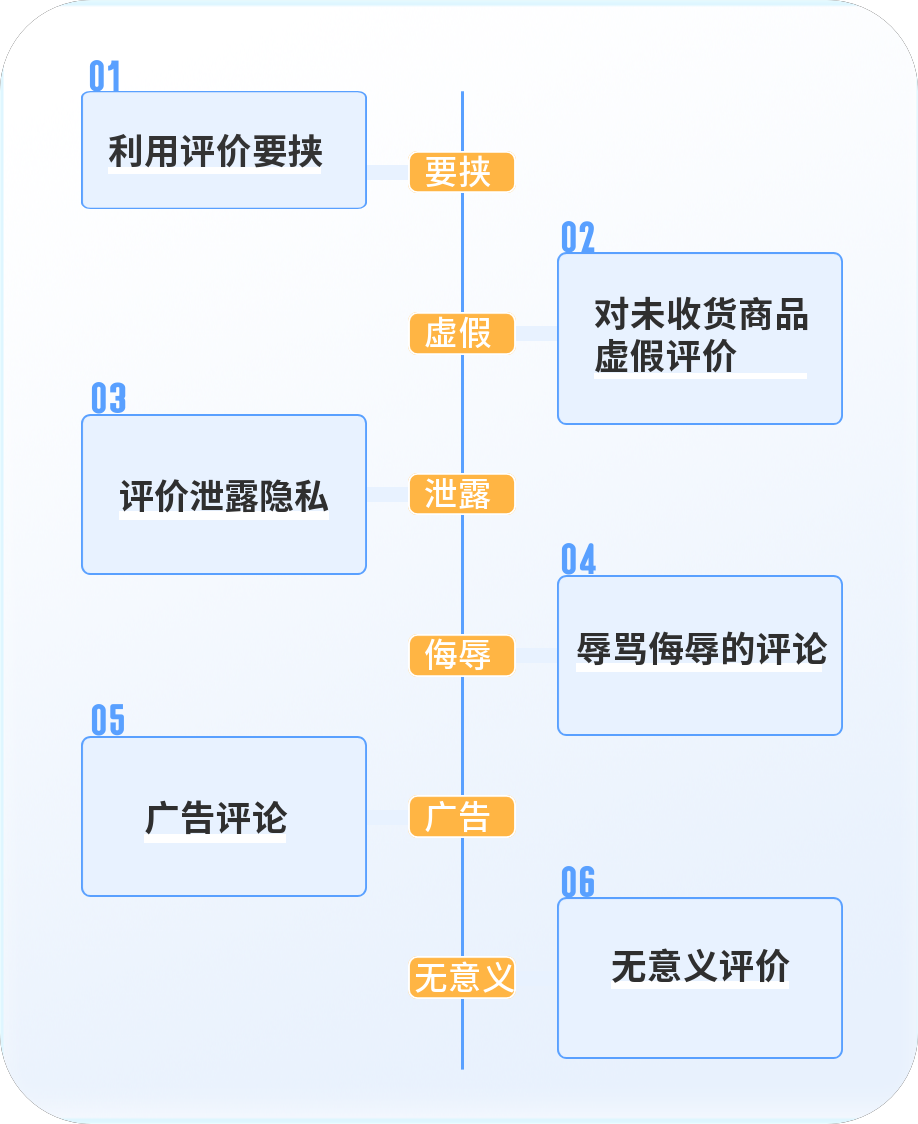 惡意評(píng)價(jià)的6種場(chǎng)景 惡意評(píng)價(jià)的6種場(chǎng)景