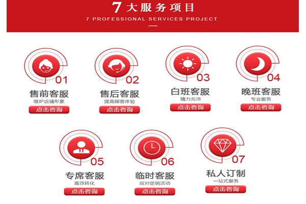 客服分類 客服分類