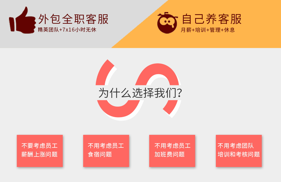 第三方客服外包公司相比自聘客服的優(yōu)勢 第三方客服外包公司相比自聘客服的優(yōu)勢