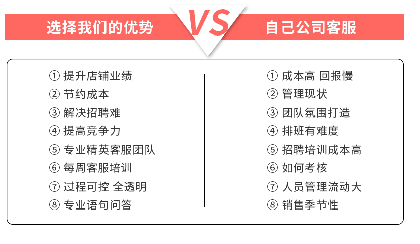 淘寶客服外包優(yōu)勢 淘寶客服外包優(yōu)勢