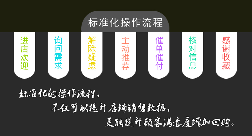 京東客服外包流程 京東客服外包流程