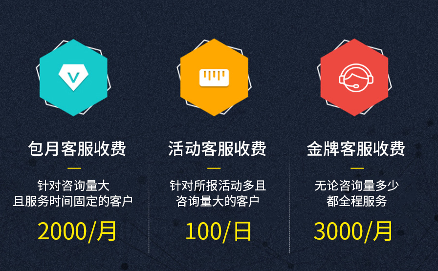 淘寶客服外包費用 淘寶客服外包費用