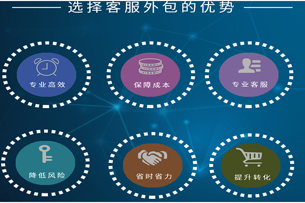 選擇客服外包的優(yōu)勢 選擇客服外包的優(yōu)勢
