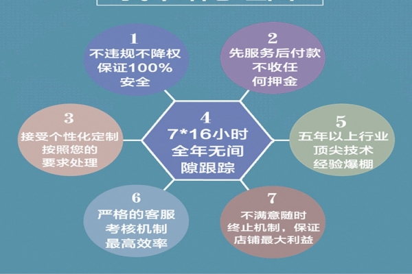 電商網(wǎng)店客服外包一般多少錢一個月？