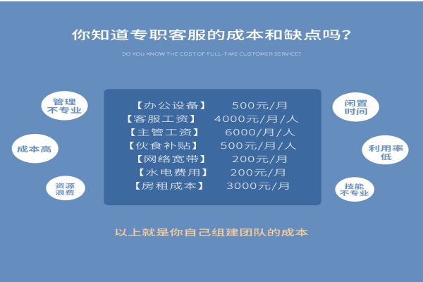 為什么很多商家現(xiàn)在都會(huì)選擇淘寶客服外包？