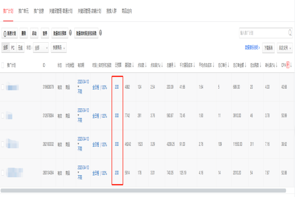 電商運(yùn)營(yíng)：什么產(chǎn)品適合開(kāi)快車(chē)？