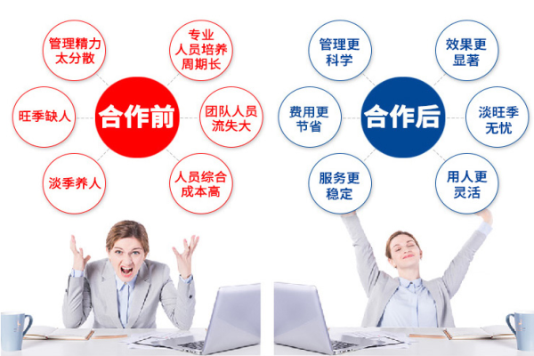 專(zhuān)業(yè)的淘寶網(wǎng)店客服外包怎么選擇？