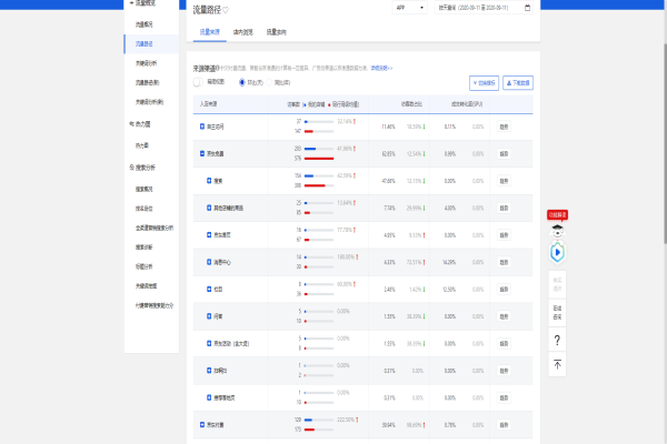 如何優(yōu)化京東搜索流量呢？