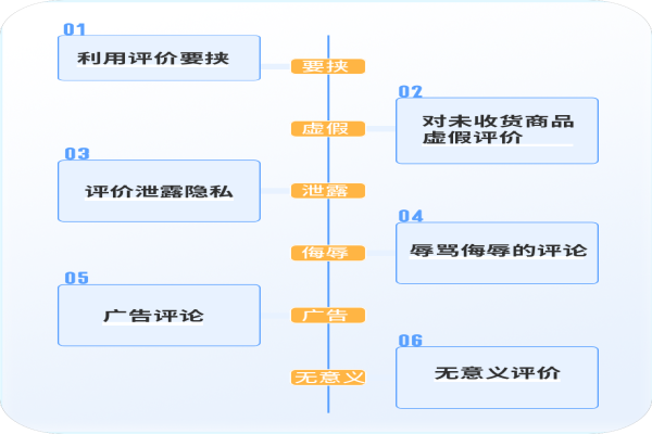 淘寶網(wǎng)店遭遇惡意差評怎么辦？應(yīng)如何進行維權(quán)？