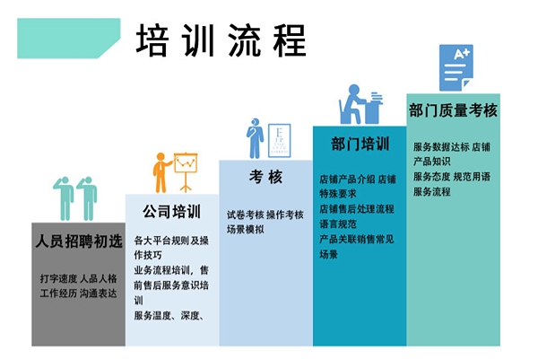 客服入門，淘寶客服是做什么的？