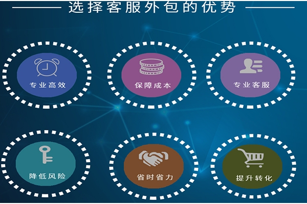 自聘客服和外包客服的區(qū)別在哪里？